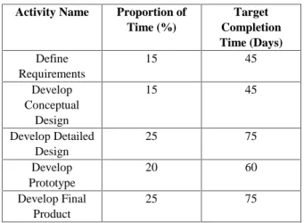 Table 1.  Example metric decomposition Activity Name Proportion of