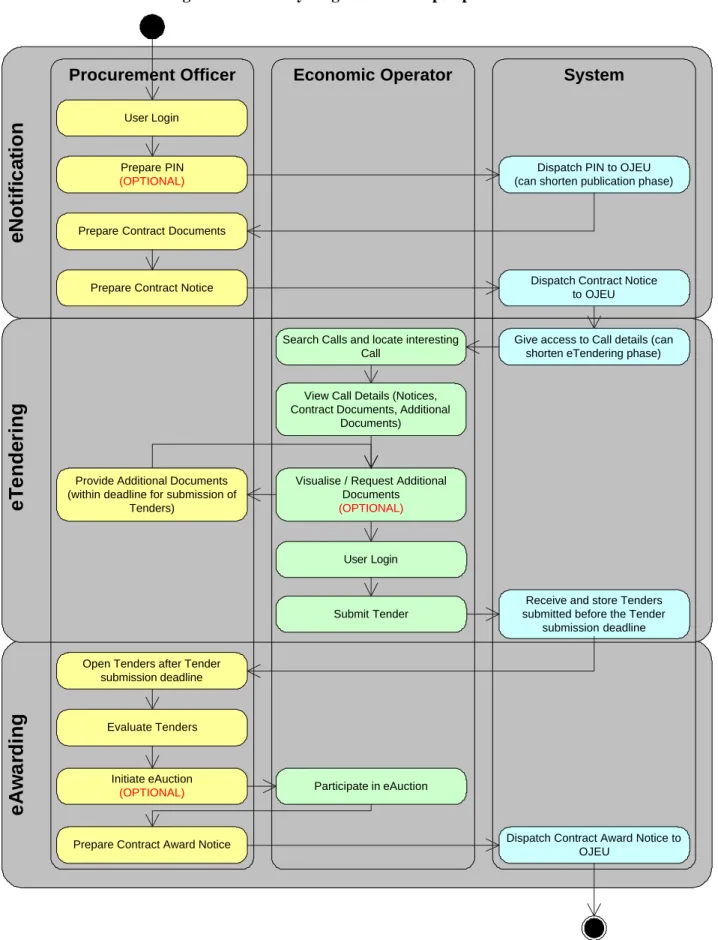 Figure 2-2: Activity diagram for the open procedure 