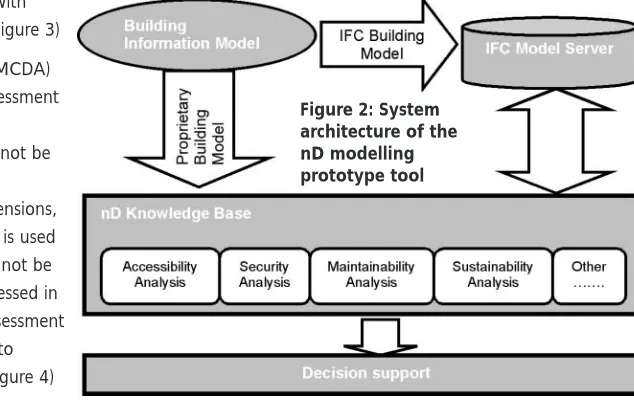 Figure 2: Systemarchitecture of the