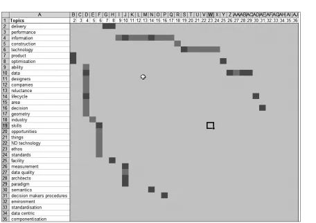 Figure 9: Relationship grid for key topics