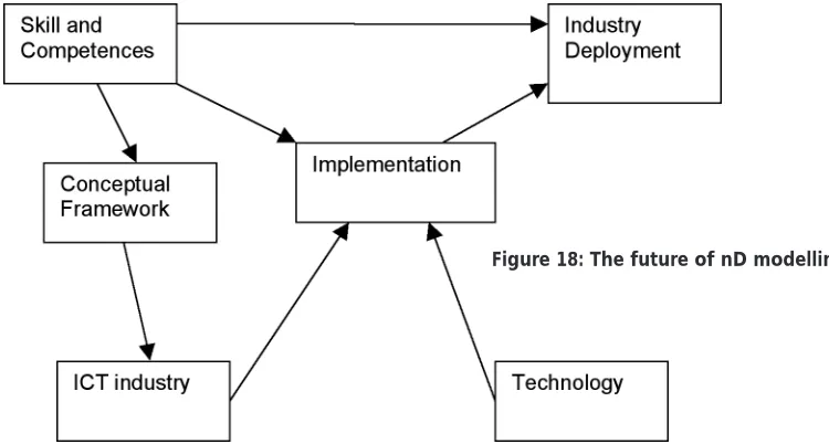 Figure 18: The future of nD modelling