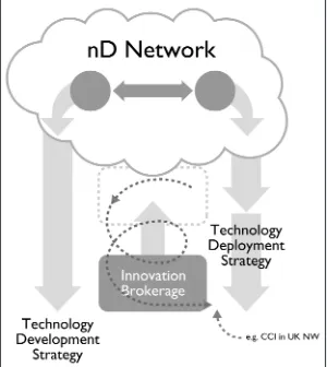 Figure 21: Technology leap-frogging