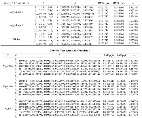 Table 5. Test results for Problem 2 