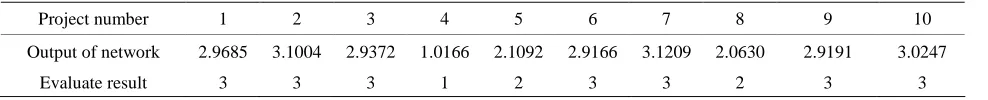 Table 3.The comparison between desired output of the network and actual output of the network of the learning samples  