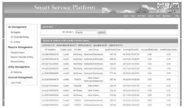 Figure 3. Service components deployed on the platform 