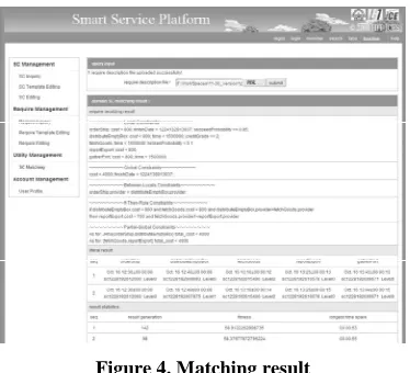 Figure 4. Matching result 