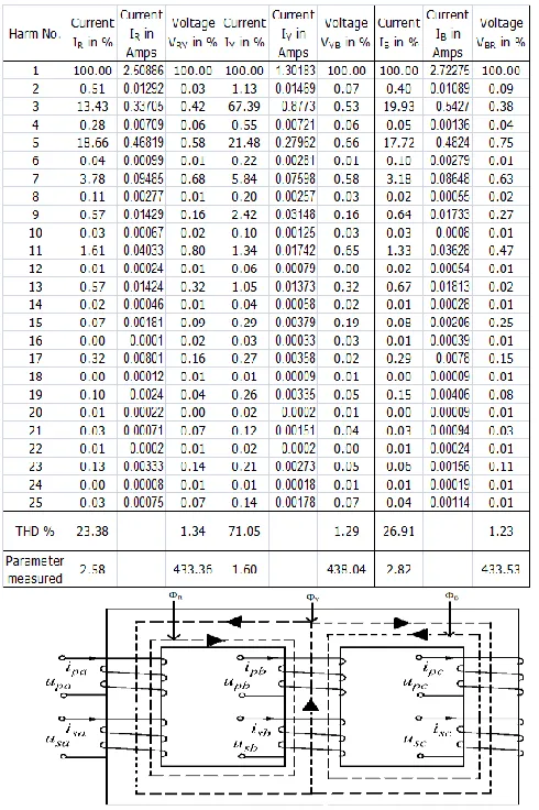 Fig. 3 Transformer Flux Path 