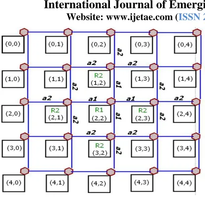 Fig. 2 Neighborhood awareness in NARCO algorithm 