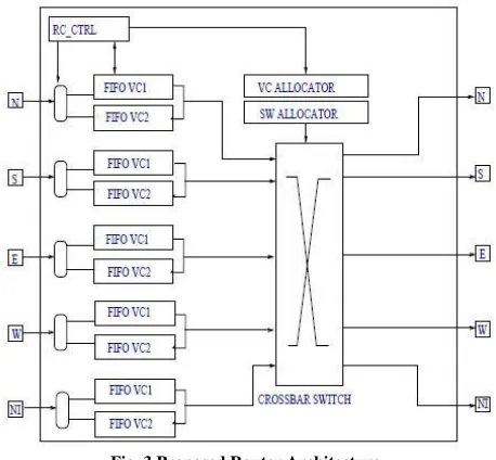 Fig. 4. Proposed Algorithm  