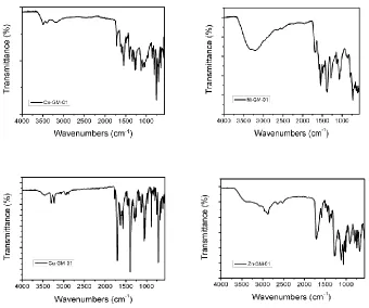 Figure 2.  EDS Spectrum of the Cu2+ complex, self-assembled at room temperature 