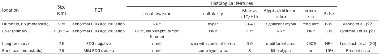 Table 1. Reported cases of SEF with FDG PET/CT procedure