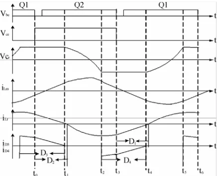 Figure 9. Steady operating waveforms of Mode 2 