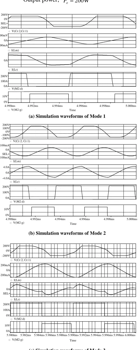 Figure 11. Simulation waveforms of three Modes 