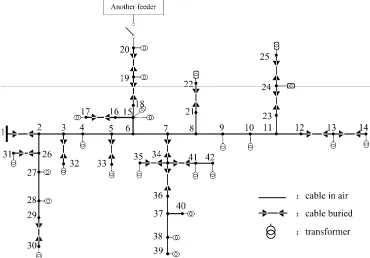 Figure 2. A 10 kV distribution network consists of 42 buses 