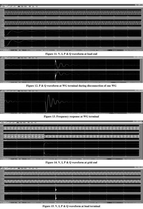 Figure 15. V, I, P & Q waveform at load terminal 