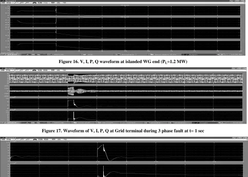 Figure 17. Waveform of V, I, P, Q at Grid terminal during 3 phase fault at t= 1 sec 