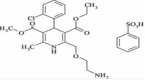 Figure 1: Structure of Amlodipine 