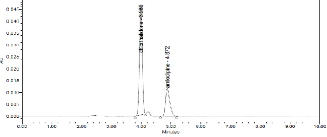 Figure 2: Structure of chlorthalidone 
