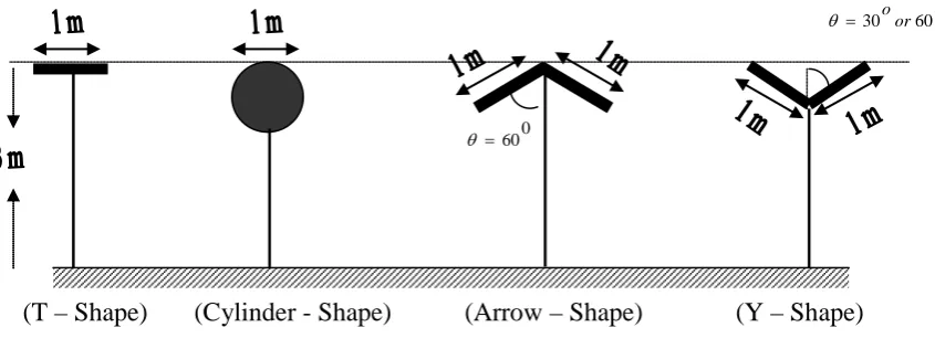 Figure 2. Cross-sections of Barriers with Different Top Profiles. 