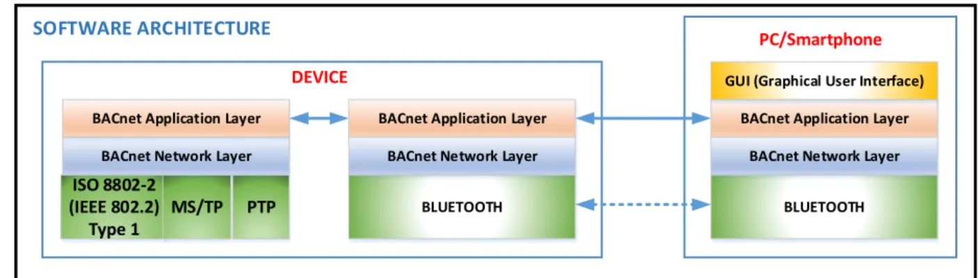 Figure 2 presents only the concept; the implementation can be done in several ways. 