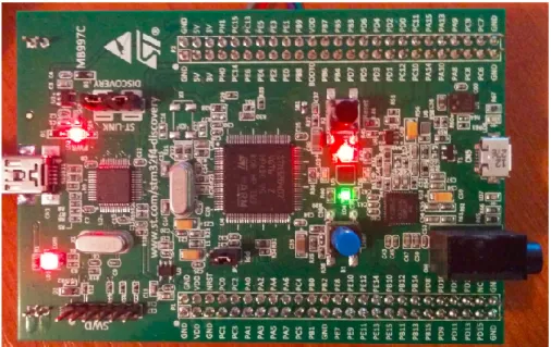 Figure 6. The requests indicated by LEDs on the STM32F4DISCOVERY development board. 