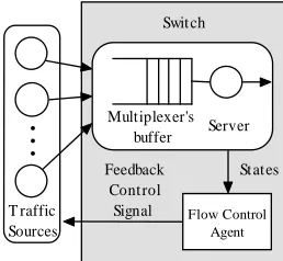 Figure 1. In high-speed networks, GFQC in bottleneck node acts as a flow control agent with flow control ability