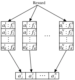 Figure 3. Learning mechanism of genetic operator.  