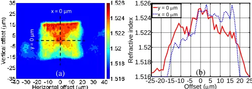 Fig. 1  Photograph of (a) the 105.5 cm long spiral and (b) the 19.2 cm long reference waveguide illuminated with red light