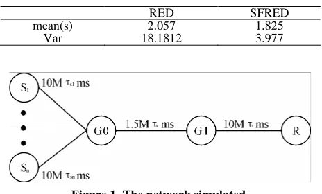 Figure 1. The network simulated.
