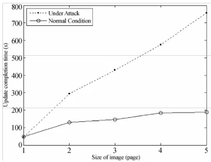 Figure 2. The number of Adv of free attack and Attack1. 
