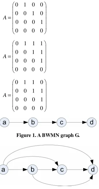 Figure 1. A BWMN graph G. 