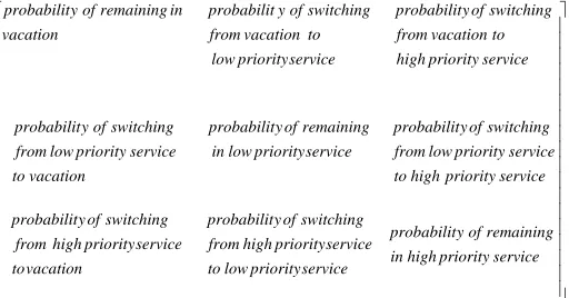 Figure 3. General form of the transition probability sub matrix. 