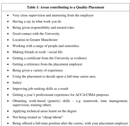 Table 1: Areas contributing to a Quality Placement 