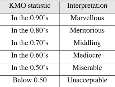 Table 3: Summary of Qualitative Data Sources 