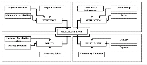 Fig. 1: The Trust Model  