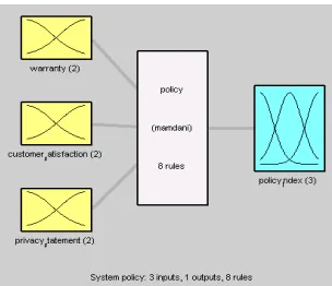 Fig. 3a: The existence module 