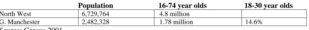 Table 2                                            