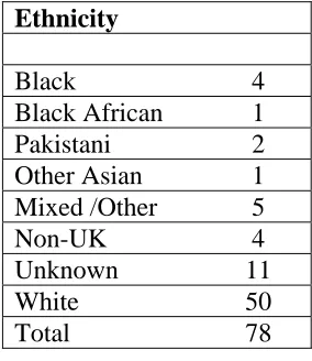 Table 1.  2001 Student Ethnic Group  Ethnicity 