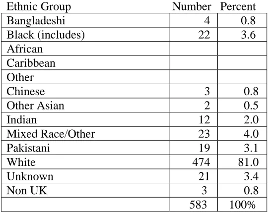 Table 4.  Ethnic Group                                  Number   Percent 
