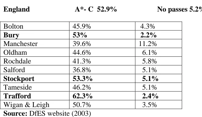 Table 2.3  Sub-Regional Attainment at 16 
