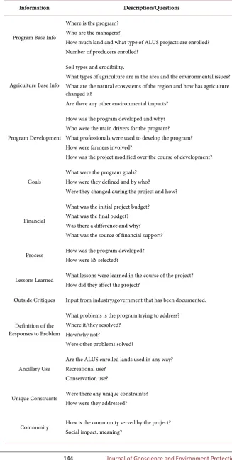 Table 2. Landscape architecture case-study methodology from Francis (1999), as modi-fied for agricultural comparisons