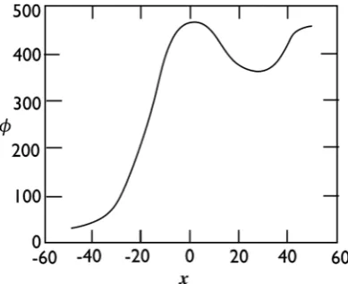 FIG. 4. The normalized electric ﬁeld corresponding to the potential ofFigure 3.