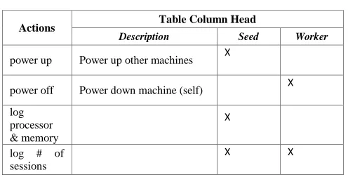 Table Column Head 