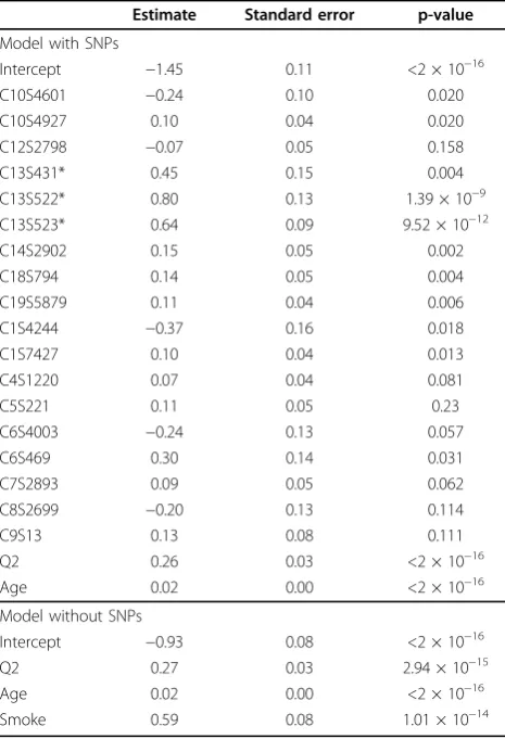 Table 1 Final consensus models for Q1 with and withoutSNPs