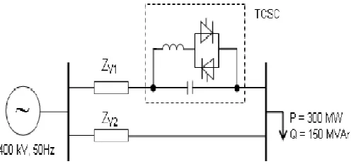 Fig.5 MATLAB/SIMULINK 