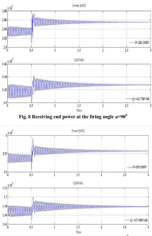 Fig. 9 Receiving end power at the firing angle α=1800 