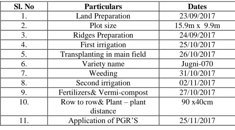 Table 1: Calendar of the experiment 