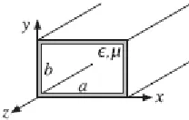 Figure 2: Propagation constant profile of rectangular waveguide at C, X and Ku bands 