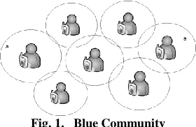 Fig. 1.   Blue Community 