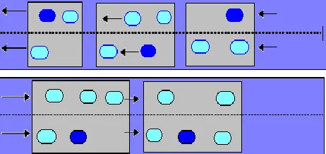 Figure 3: Cluster Based Routing Protocol 